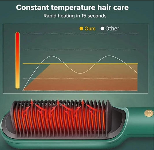 Professional Anti-Scald Electric Hair Straightener Brush